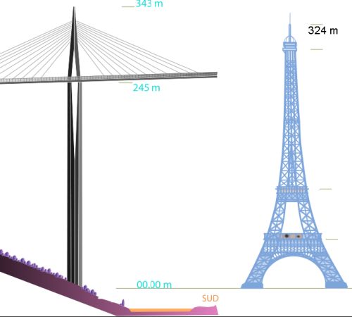 Relative Size