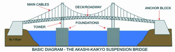 Structure -3