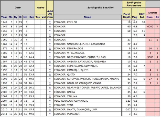 Equador Earthquakes -3