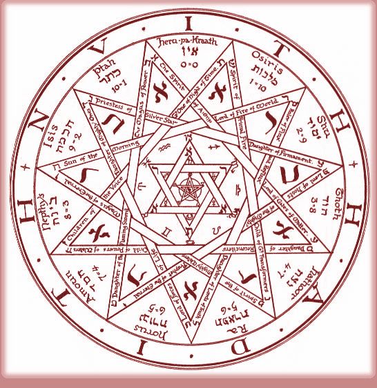 Mystery Gods in Chakra