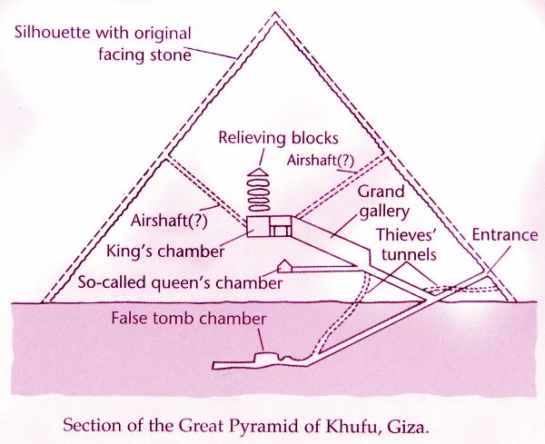 Section of Pyramid