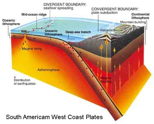 South American Earthquake Zone