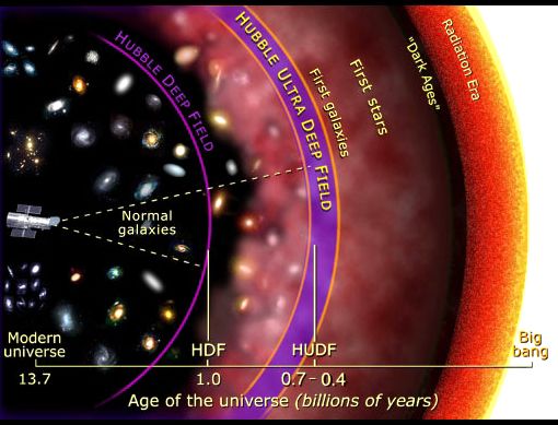 Age of the universe -1