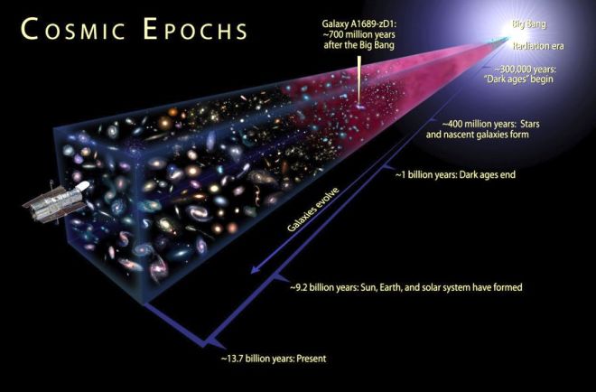 Age of the universe -2