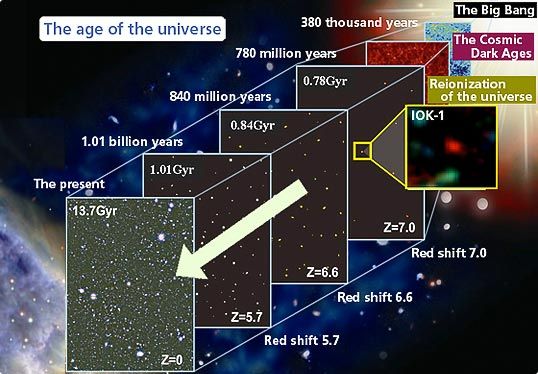 Age of the universe