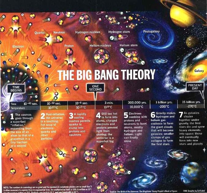 Big bang