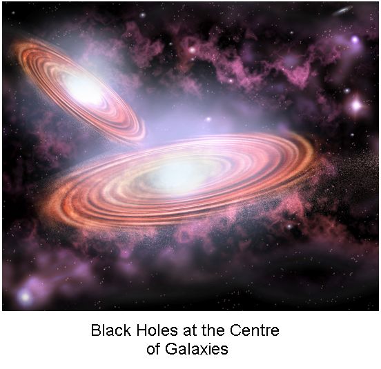 Black Holes