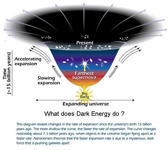 Expanding Universe