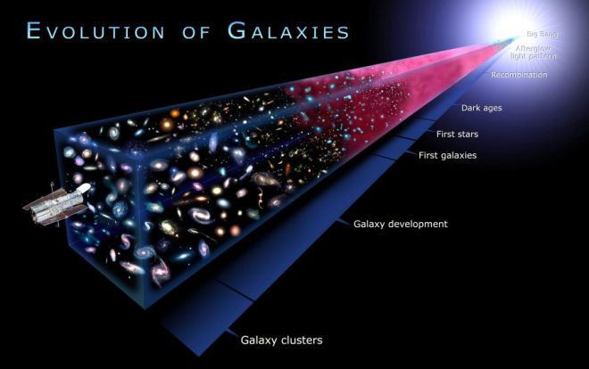 Galaxies -6