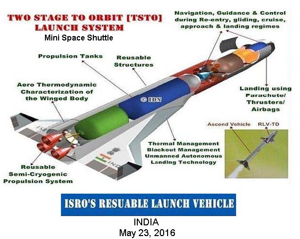 Mini Shuttle Parts