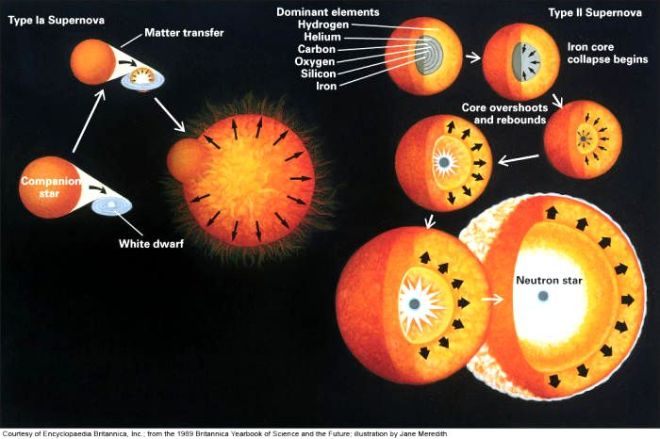 Neutron Star