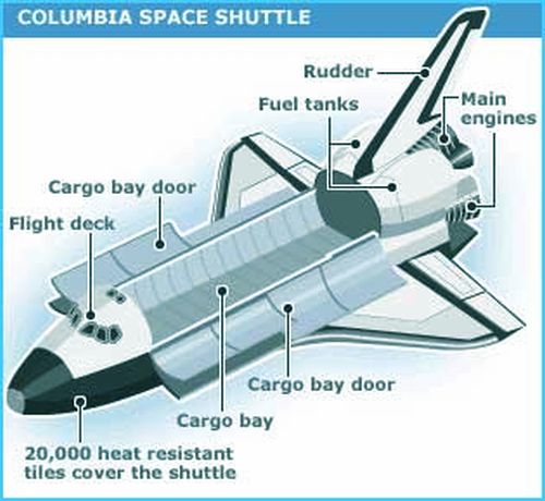 Parts