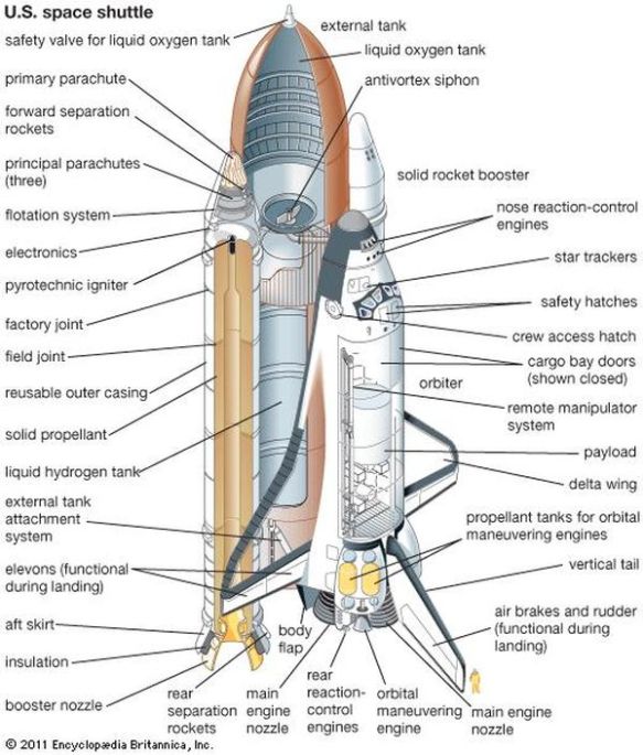 Shuttle Parts