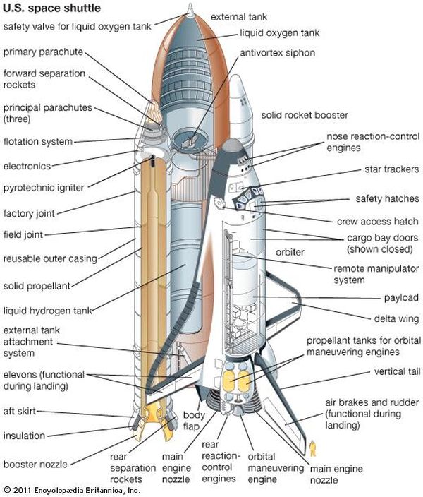 Shuttle Parts