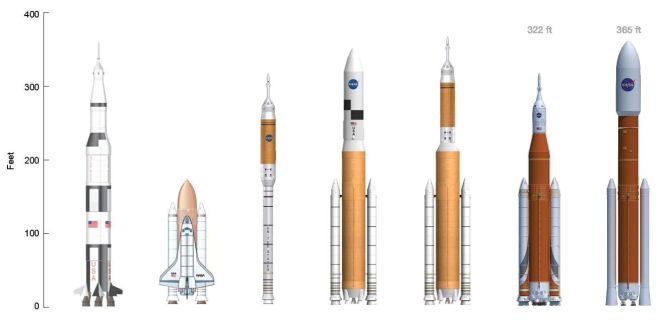 Space Rockets