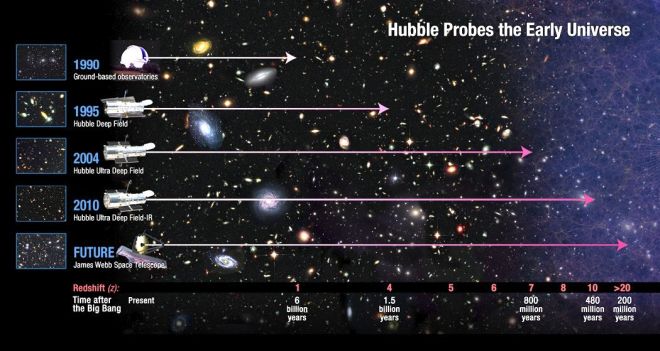 Space Telescope Range