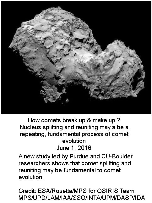Comets break up -1