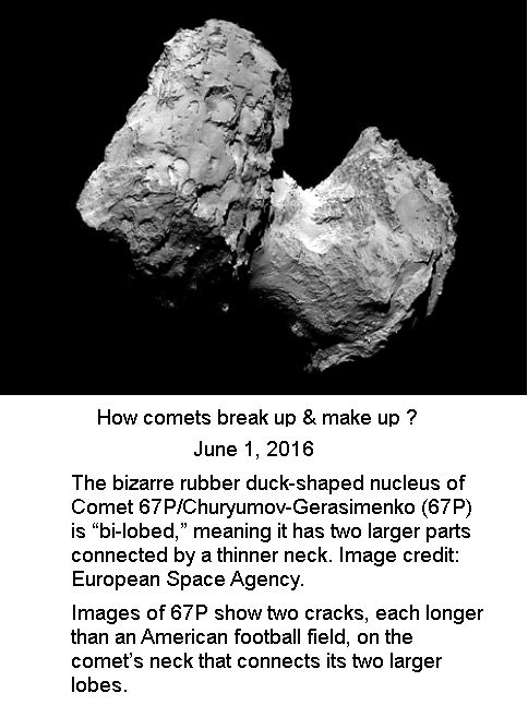 Comets break up -2