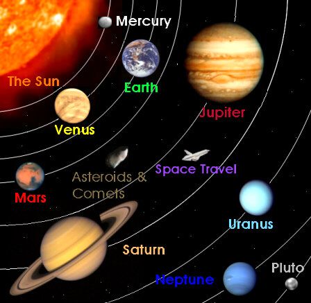Neptune Orbit