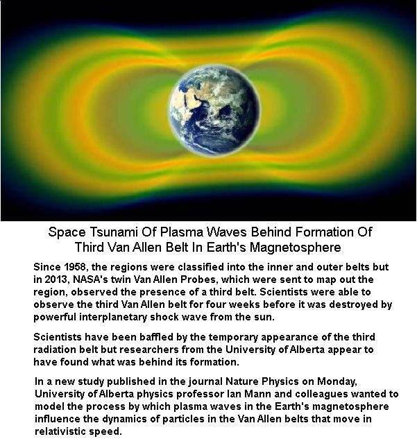 Plasma waves