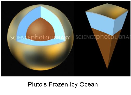 Pluto frozen Icy Ocean