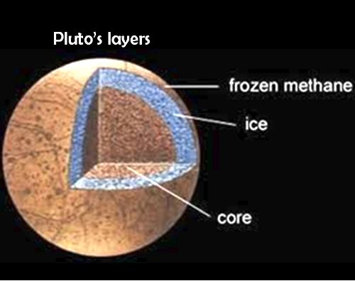 Pluto with methane