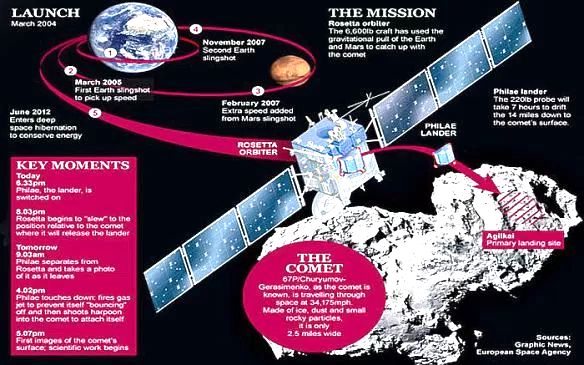 Rosetta Plan