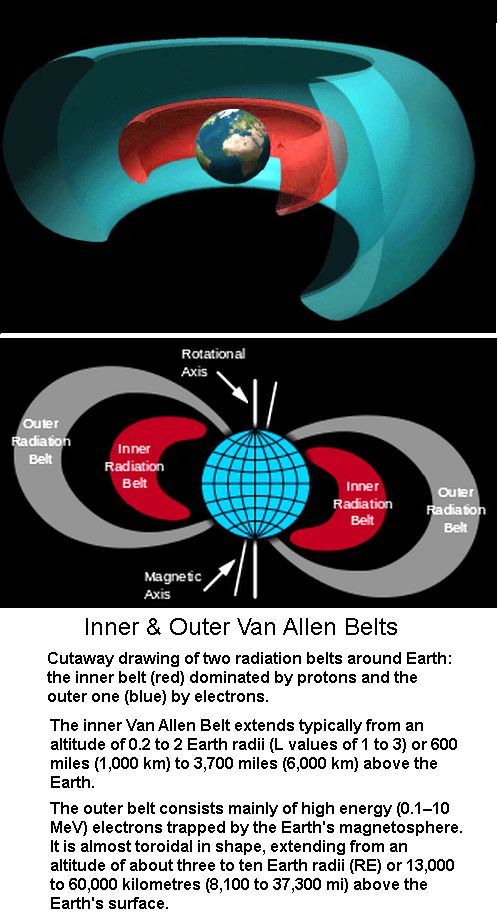 Two Van Allen Belts