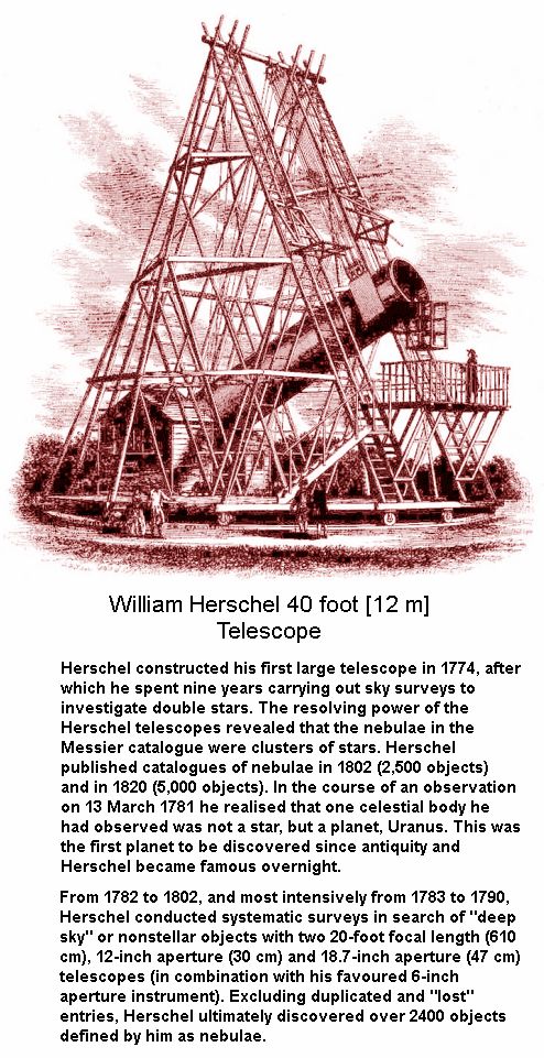 William Herschel Discovery