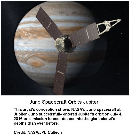 Juno Orbits Jupiter
