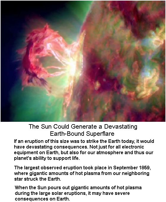 Solar Superflares