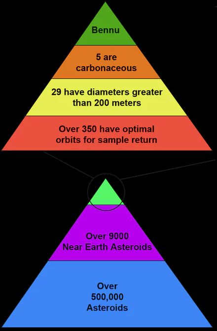 nasa-selection-of-asteroid