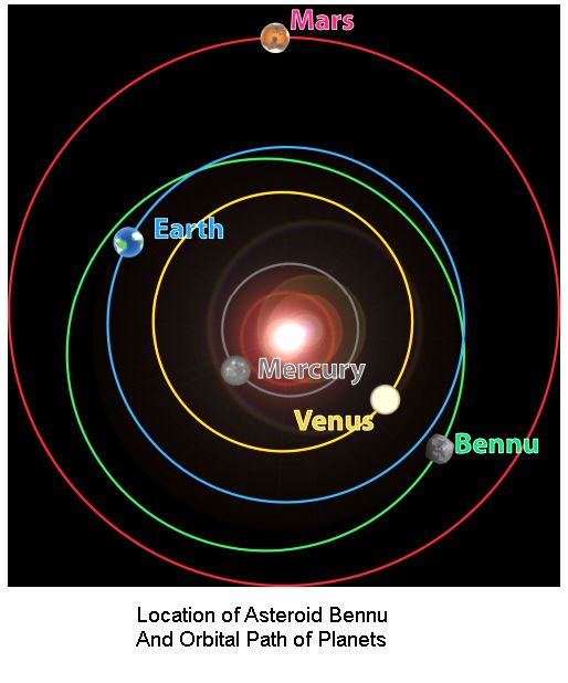 nasas-target-asteroid