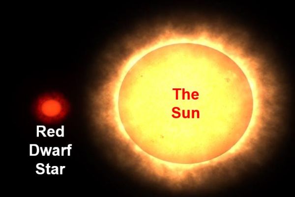 comparison-of-our-sun-and-dwarf-star
