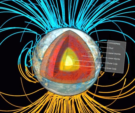 earth-magnetic-field