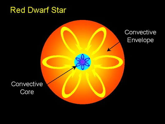red-dwarf-star-1