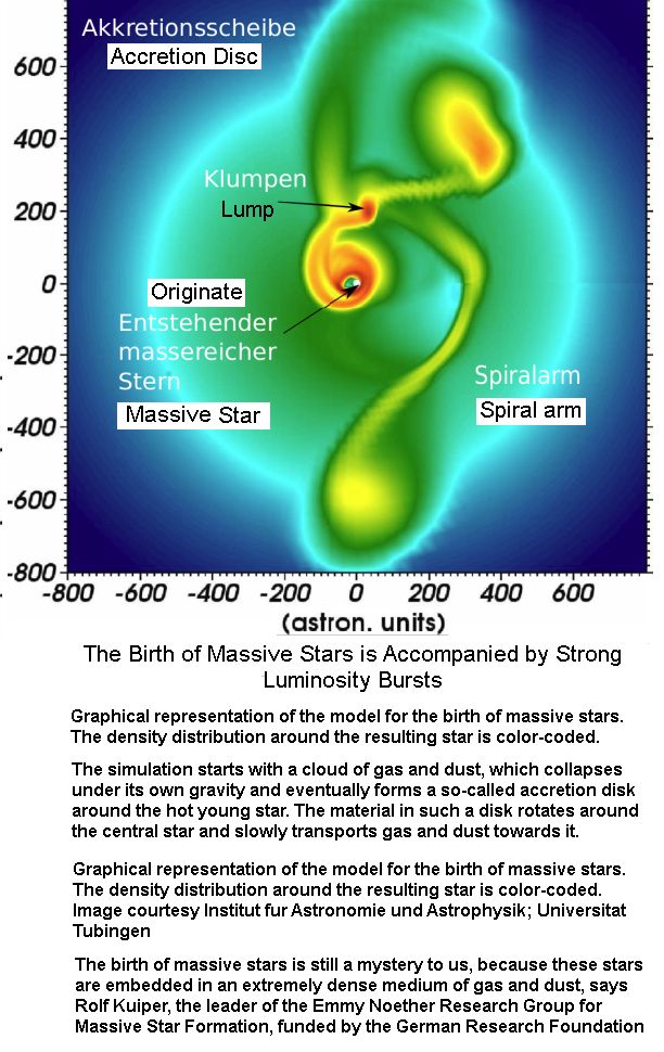 luminosity-of-birth-star-1