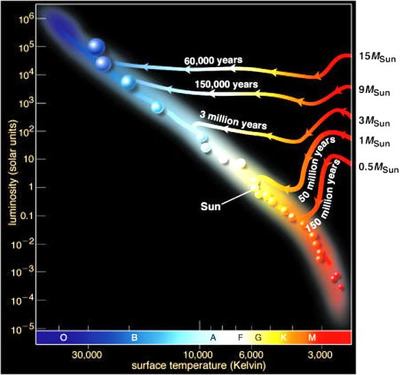 luminosity-of-stars-1