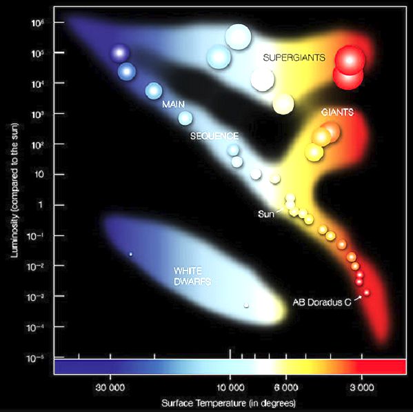 luminosity-of-stars-2