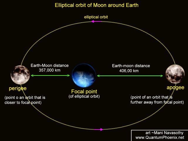 moons-orbit-around-earth-1