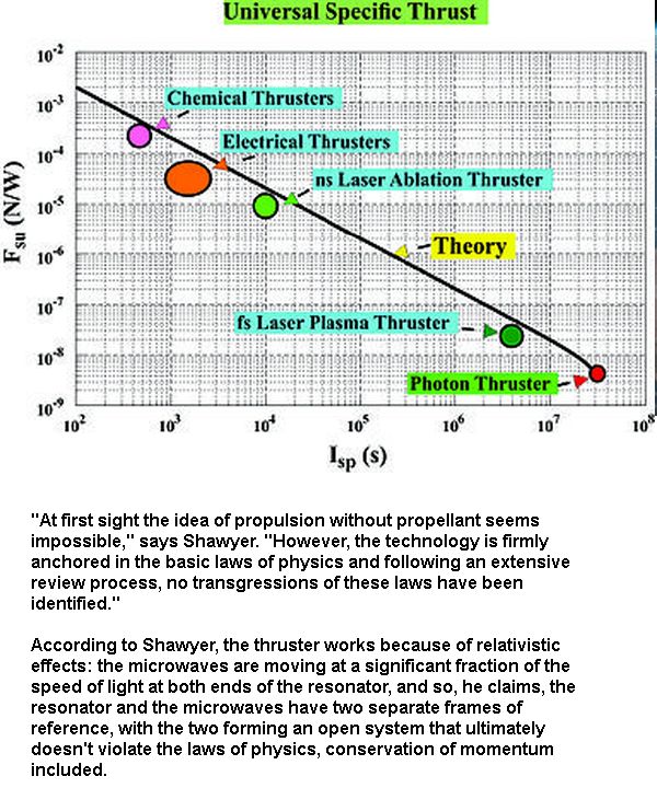 universal-specific-thrust