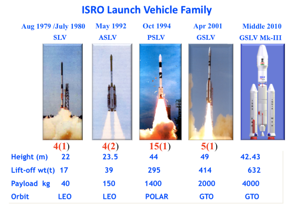 Image result for ISRO Orbital Vehicle