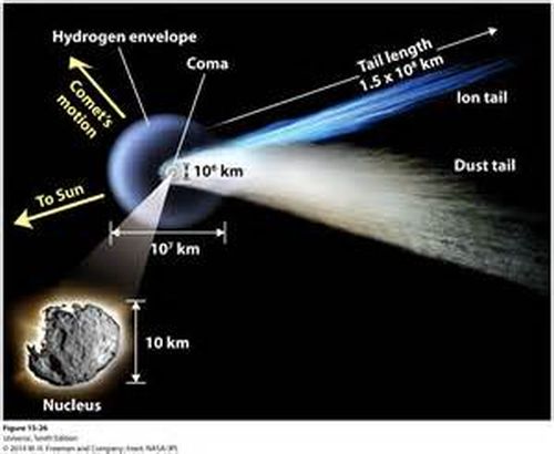 comet-structure-1
