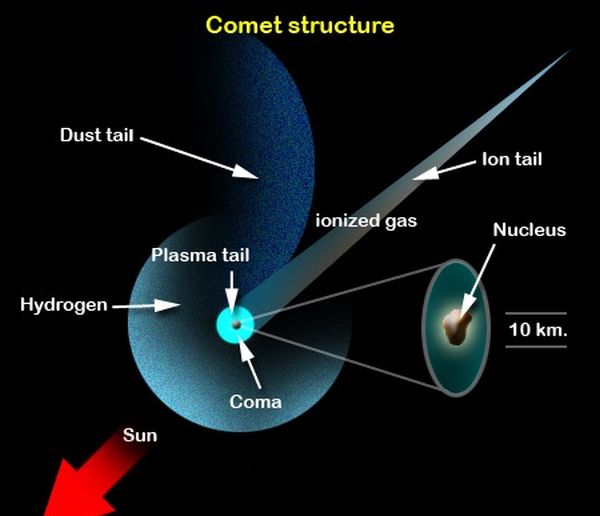 comet-structure-2
