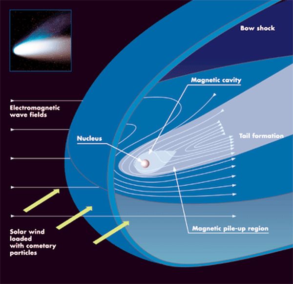 comet-structure-3