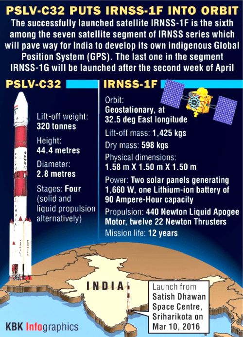 indian-rockets