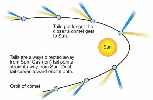 orbit-of-a-comet