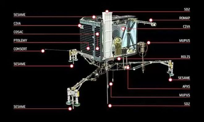 philae-lander-instruments