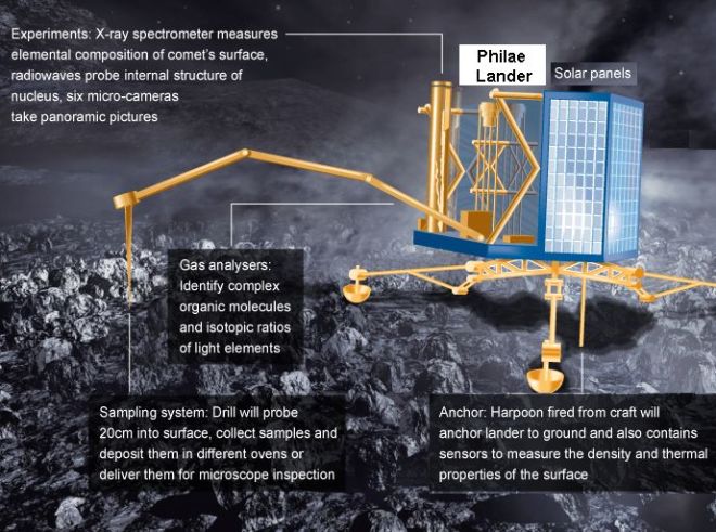 philae-lander