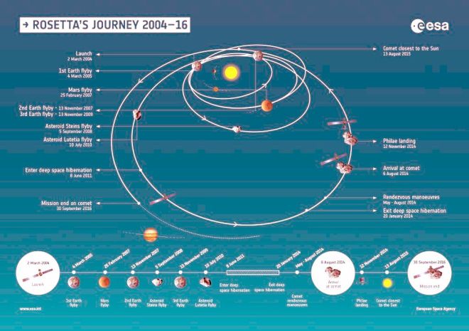 rosetta-journey